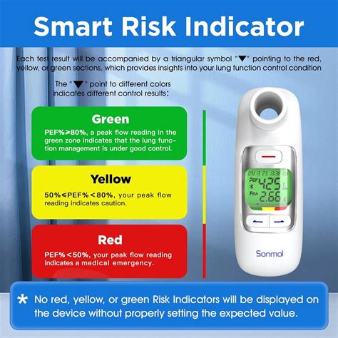 peak flow meter reviews